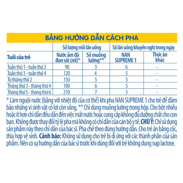 Sữa Nan Supreme 1 (2HMO) 400g (0-6 tháng)
