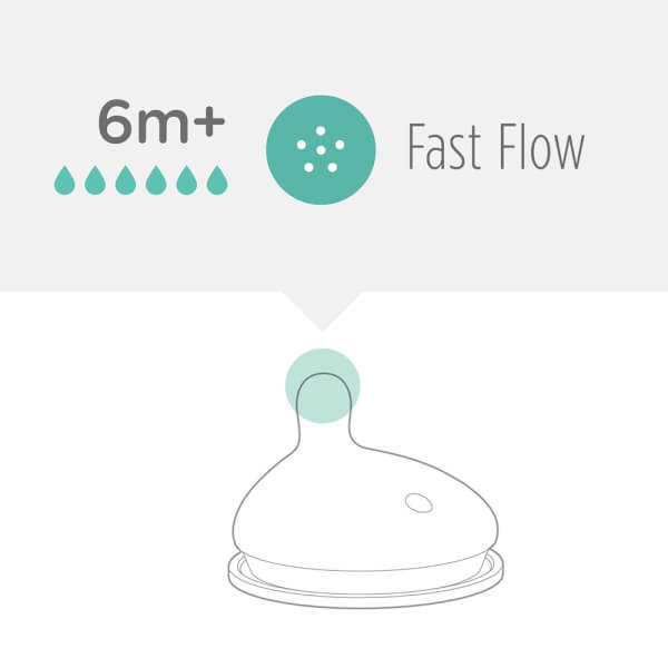 Vỉ 2 núm ty Olababy lỗ tròn (6M+)