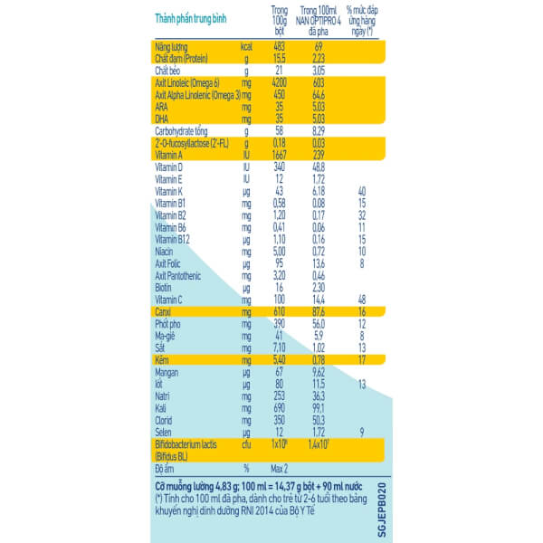 Sữa Nan Optipro 4 900g, HMO (2-6 tuổi)