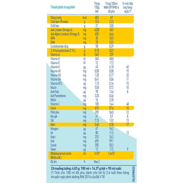 Sữa Nan Optipro 4 1.7kg, HMO (2-6 tuổi)