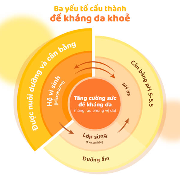 Combo 2 chai tắm gội dịu nhẹ như bông Johnson
