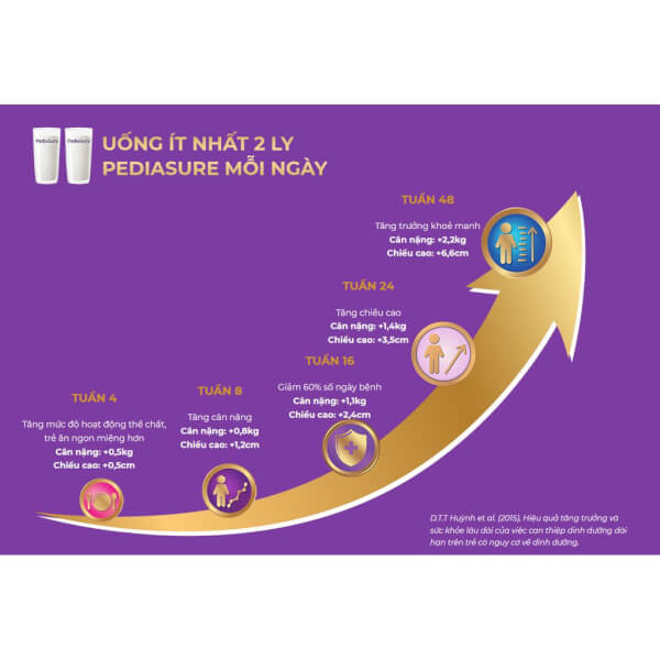 Combo 2 lon Thực phẩm dinh dưỡng y học cho trẻ 1-10 tuổi: Pediasure vani 850g