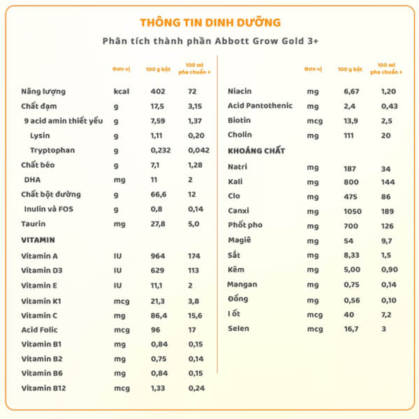 Combo 5 Sữa Abbott Grow 3+ 850g (3-6 tuổi) (tên cũ: Abbott Grow Gold 3+, giao bao bì ngẫu nhiên)
