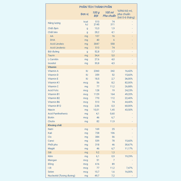 Sữa Similac Neosure 370g (0-12 tháng)