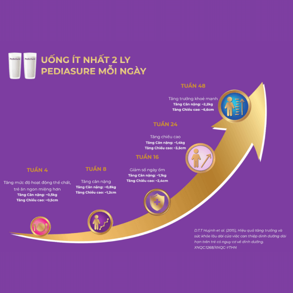 Thực phẩm dinh dưỡng y học cho trẻ 1-10 tuổi: Pediasure vani 1,6kg (Giao bao bì ngẫu nhiên)