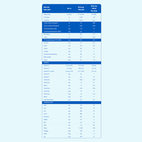 Combo 3 lon Sữa Similac Newborn Eye-Q 900g (0-6 tháng)