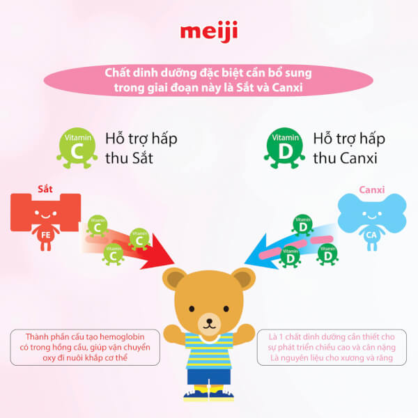 Sữa Meiji nội địa Nhật Step Milk, 1 - 3 tuổi, 800G (Giao bao bì ngẫu nhiên)