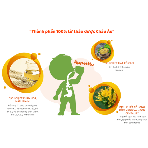 Thực phẩm bảo vệ sức khỏe FITOBIMBI APPETITO