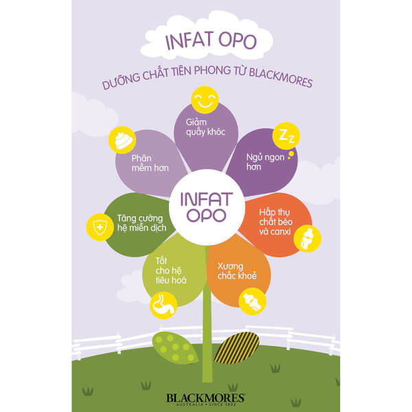 Sữa Blackmores Số 1 900g (0-6 tháng tuổi)