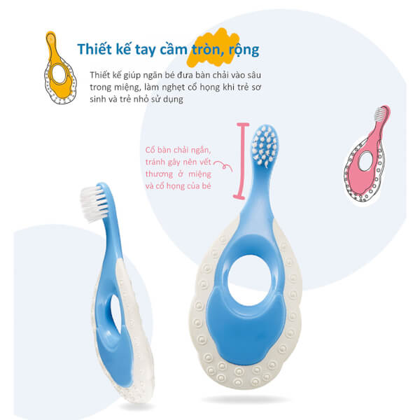 Bàn chải răng em bé KUKU (0-3 tuổi, Xanh)