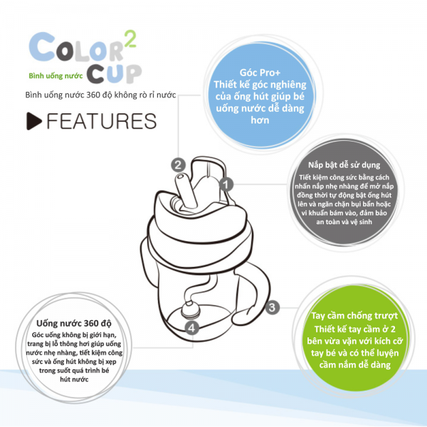 Bình uống nước ống hút có tay cầm Kuku (KU5472, 200ml Hồng)