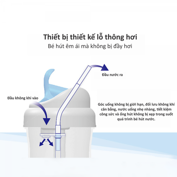 Bình uống nước ống hút có tay cầm Kuku (KU5472, 200ml Hồng)