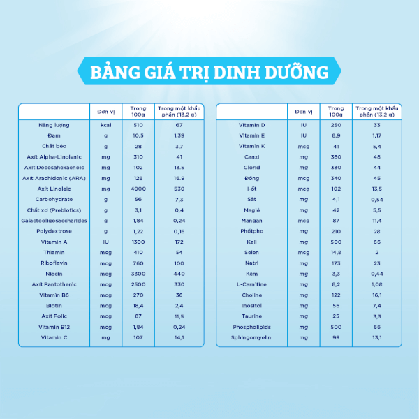 Sữa Enfamil A2 NeuroPro số 1 350g (Infant Formula, 0-6 tháng)