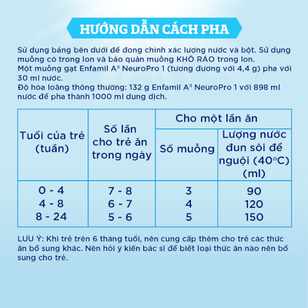 Sữa Enfamil A2 NeuroPro số 1 350g (Infant Formula, 0-6 tháng)