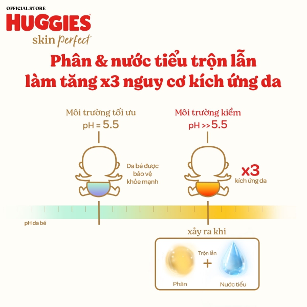 Tã dán sơ sinh Huggies Skin Perfect (S, 4-8kg, 54 miếng) (giao bao bì ngẫu nhiên)