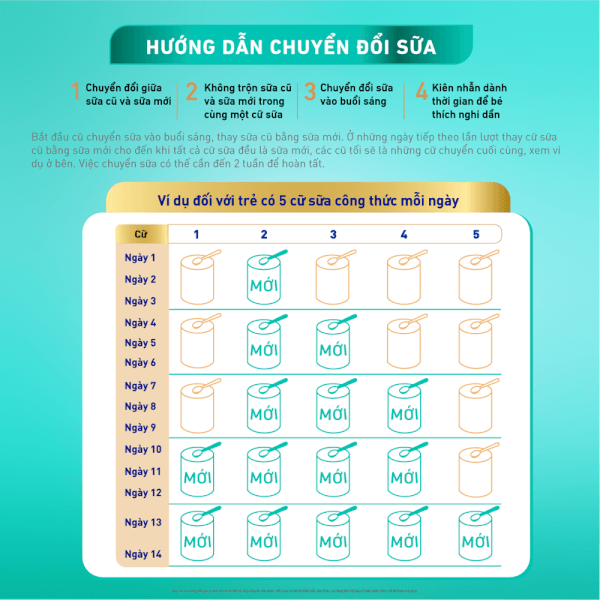 Sữa Nestle Nan Optipro Plus 3 800g (1-2 tuổi) (Giao bao bì ngẫu nhiên)