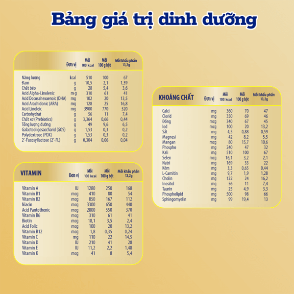 Sữa Enfamil A+ NeuroPro 1 C-Sec 800g (0-12 tháng)