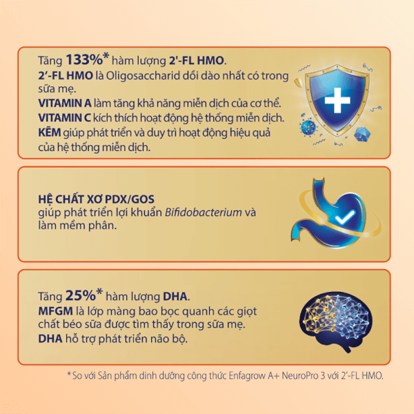Combo 2 Sữa Enfagrow A+ NeuroPro 3 C-Sec 800g (2-6 tuổi)