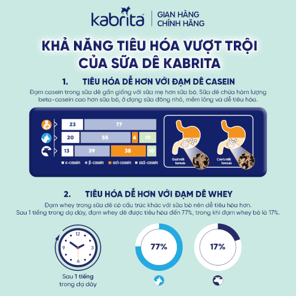 Sữa dê Kabrita Số 2 800g (1-2 tuổi)