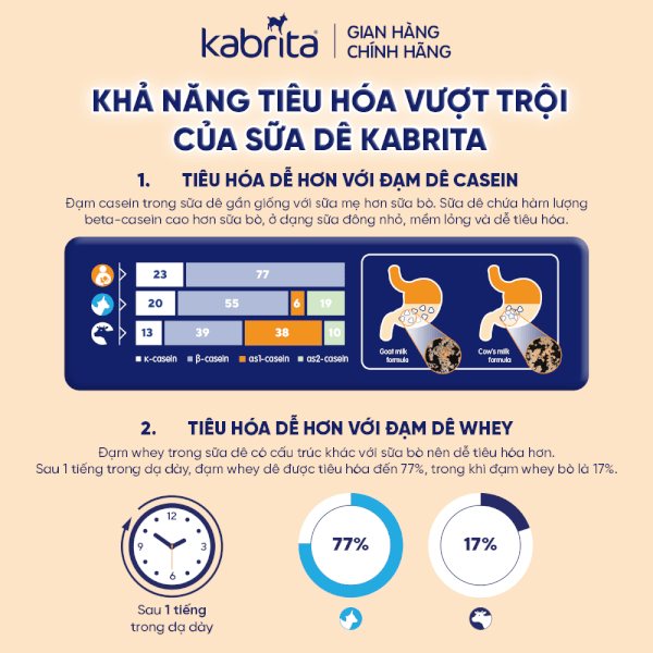 Combo 2 Sữa dê Kabrita Số 3 800g (từ 2 tuổi)