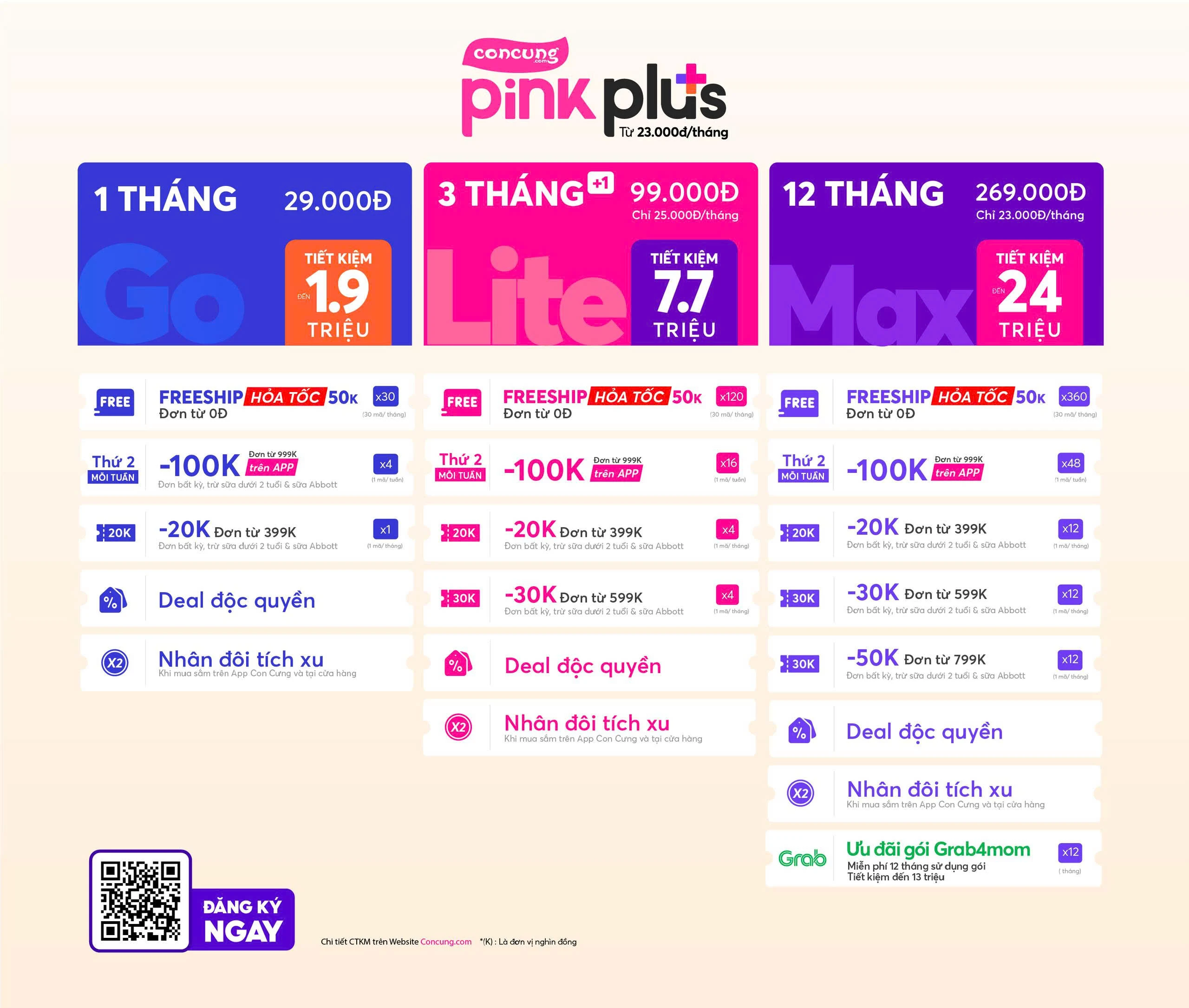 Quyền lợi gói Pink Plus