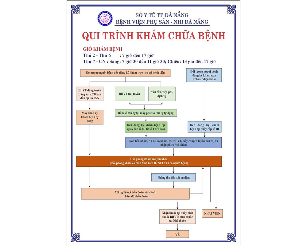 benh-vien-phu-san-nhi-da-nang (5)